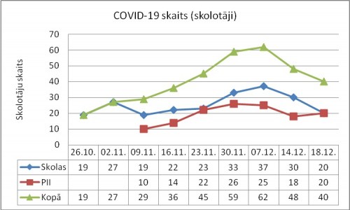  :  7         Covid-19