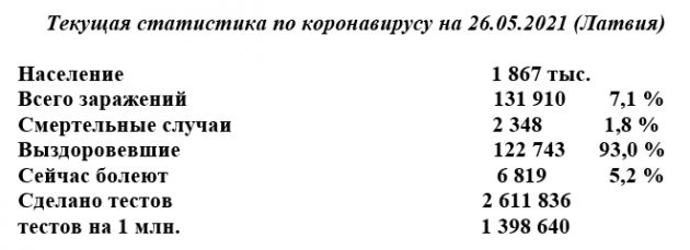 ���������� ���������� �� Covid-19: ���������� � ������������