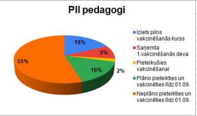 ������� ����������� ��������, ��� �����������