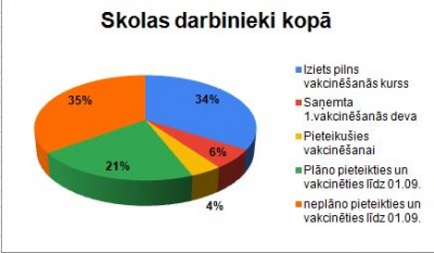 ������� ����������� ��������, ��� �����������