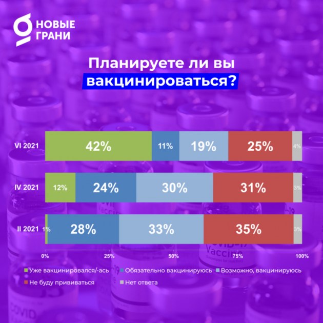��������� Covid-19: ����� ������� ����������� ������������