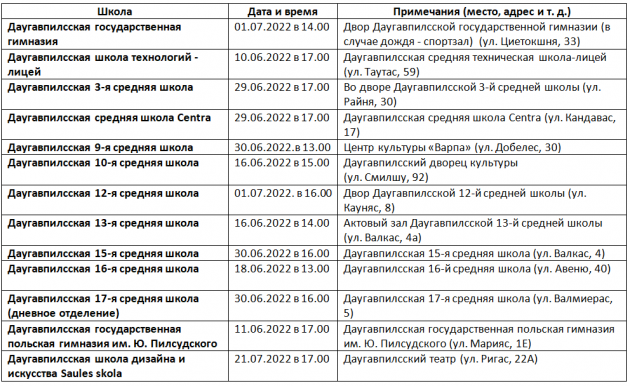Когда пройдут выпускные в учебных заведениях города (РАСПИСАНИЕ)