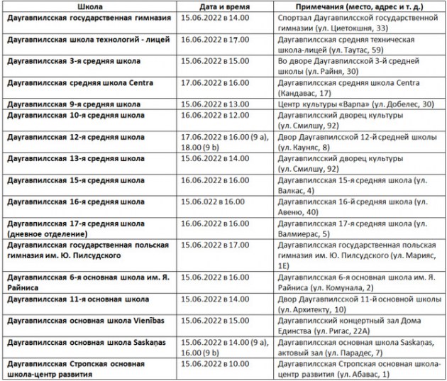Когда пройдут выпускные в учебных заведениях города (РАСПИСАНИЕ)