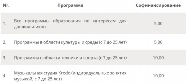 Центр Jaun&#299;ba меняет расценки на занятия по интересам. Скидки остаются