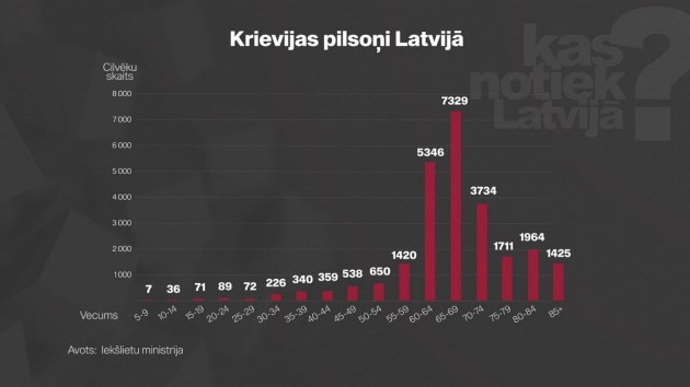 7 самых частых мифов о гражданах России в Латвии