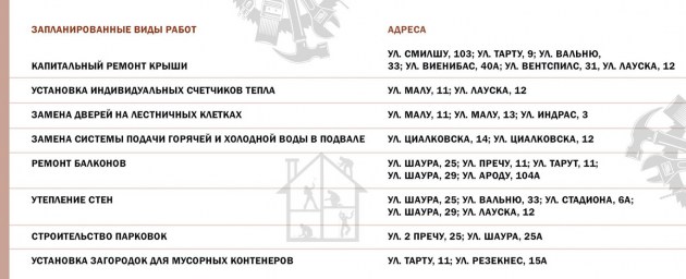 DMP: 10 лет заботы о многоквартирных домах Даугавпилса