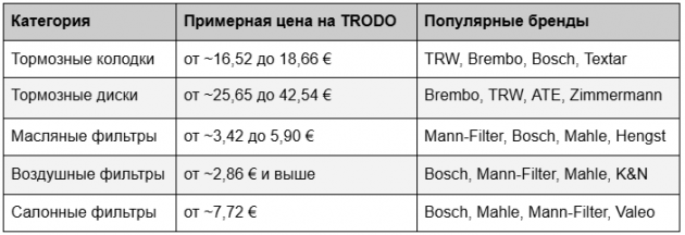 ��� �������� ������ ��� ������� ������������� ������? ������ TRODO