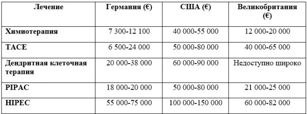 ������������� ���������� ������� ��� ���������������� ���� �������������