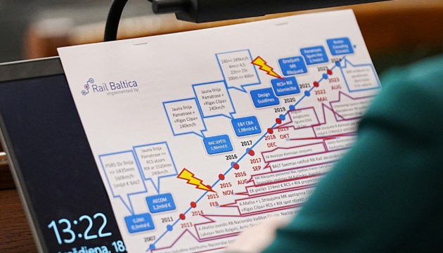 Rail Baltica: ����� ��������� � ������� ����� � ��
