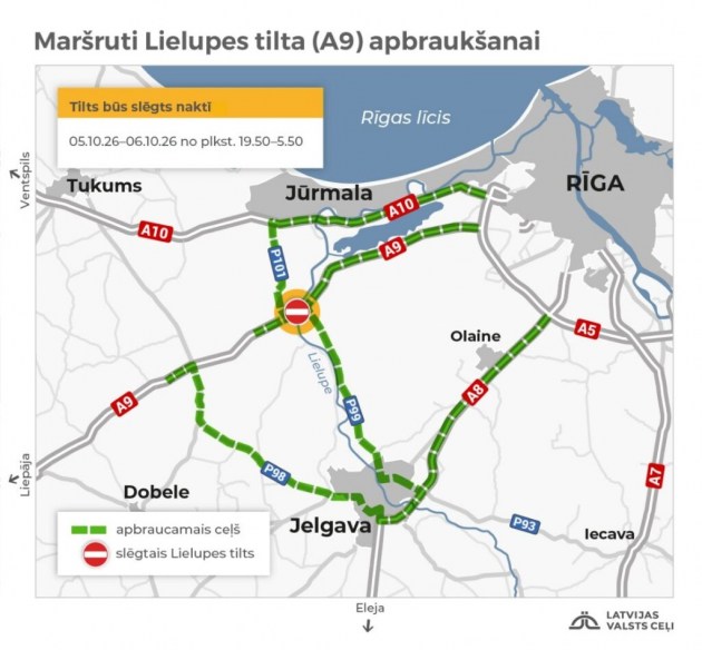 Latvijas Valsts ceļi ������������� ��������������!